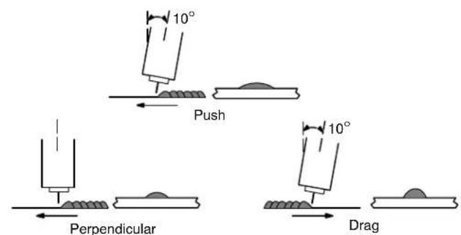 Miller Matic 252 - 8-4. Conditions That Affect Weld Bead Shape - 1
