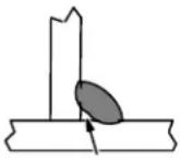 Miller Matic 252 - 8-12. Troubleshooting – Incomplete Fusion - 1