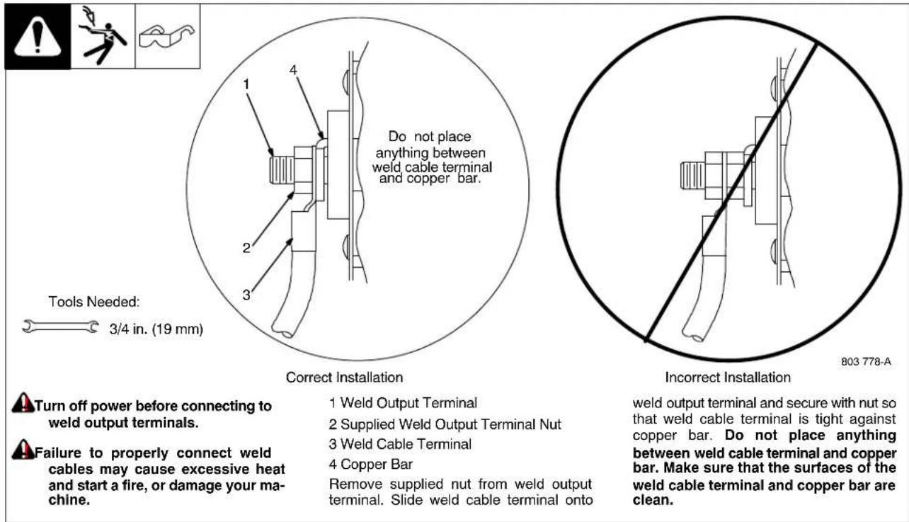 Miller Matic 252 - 4-4. Connecting To Weld Output Terminals - 1