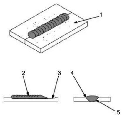 Miller Matic 252 - 8-7. Good Weld Bead Characteristics - 1