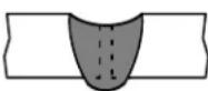 Miller Matic 252 - 8-10. Troubleshooting – Excessive Penetration - 1