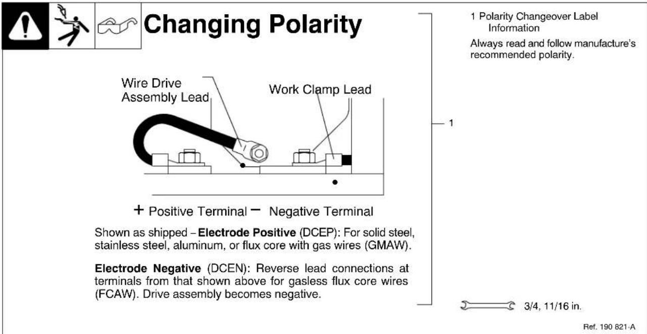 Miller Matic 252 - 4-8. Setting Gun Polarity For Wire Type - 1