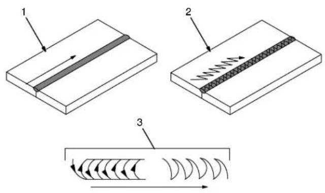 Miller Matic 252 - 8-5. Gun Movement During Welding - 1