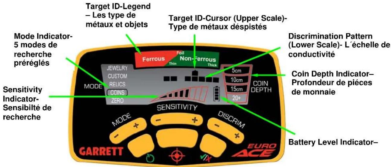 GARRETT Euro Ace - Écran euro ACE - 1
