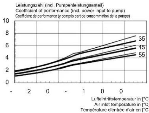 WEISHAUPT WWP L 40 A - Schéma coté WWP L 40 A - 5