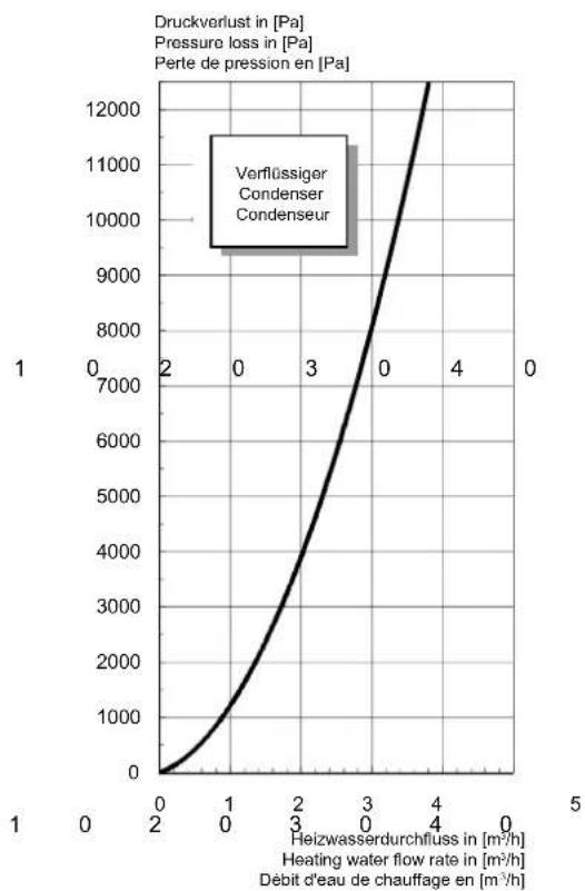 WEISHAUPT WWP L 40 A - Schéma coté WWP L 40 A - 4