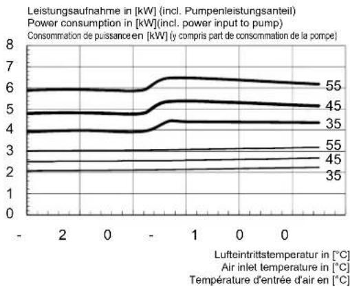 WEISHAUPT WWP L 40 A - Schéma coté WWP L 40 A - 3