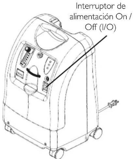 Invacare Perfecto IRC5PO2AW - Interruptor de alimentación de energía - 1