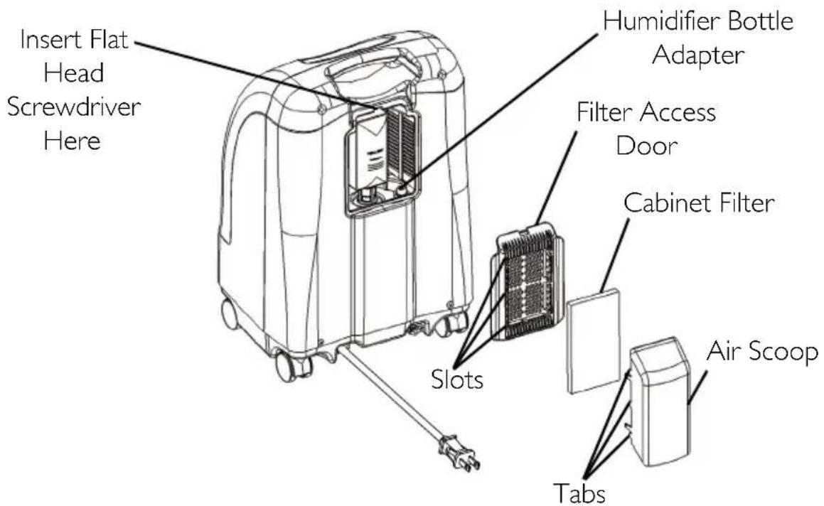 Invacare Perfecto IRC5PO2AW - ⚠ WARNING - 3