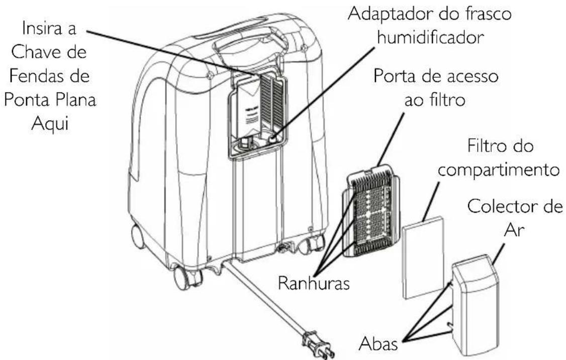 Invacare Perfecto IRC5PO2AW - ⚠️ ADVERTÊNCIA - 2