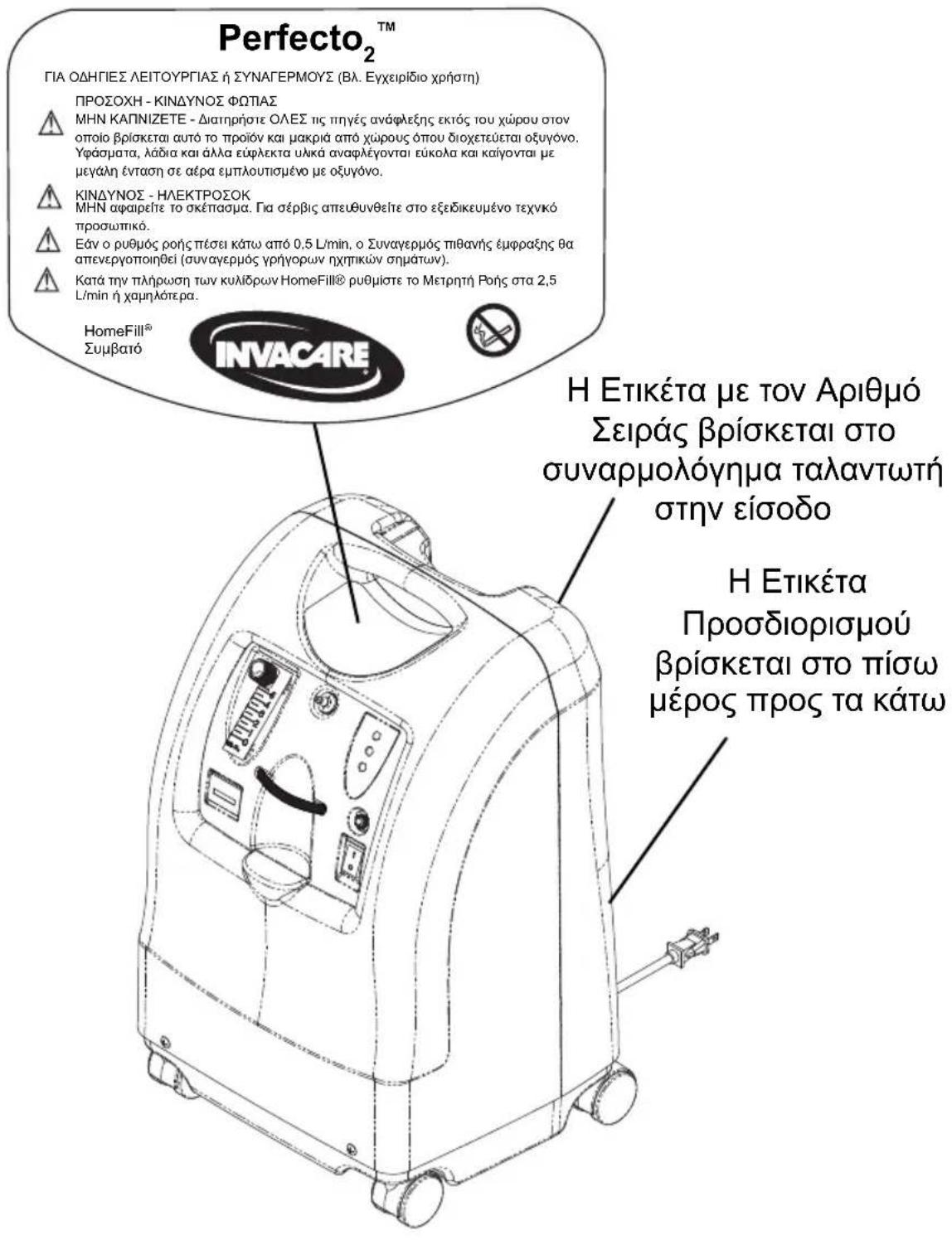 Invacare Perfecto IRC5PO2AW - Θ'ΕΣΗ ΕΤΙΚ'ΕΤΑΣ - 1