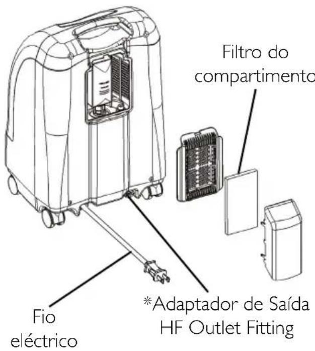 Invacare Perfecto IRC5PO2AW - SECÇÃO 2—CARACTERÍSTICAS - 2