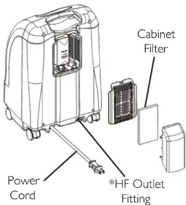 Invacare Perfecto IRC5PO2AW - SECTION 2—FEATURES - 2