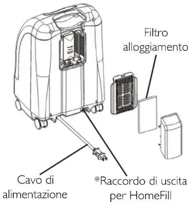Invacare Perfecto IRC5PO2AW - SEZIONE 2—CARATTERISTICHE - 2