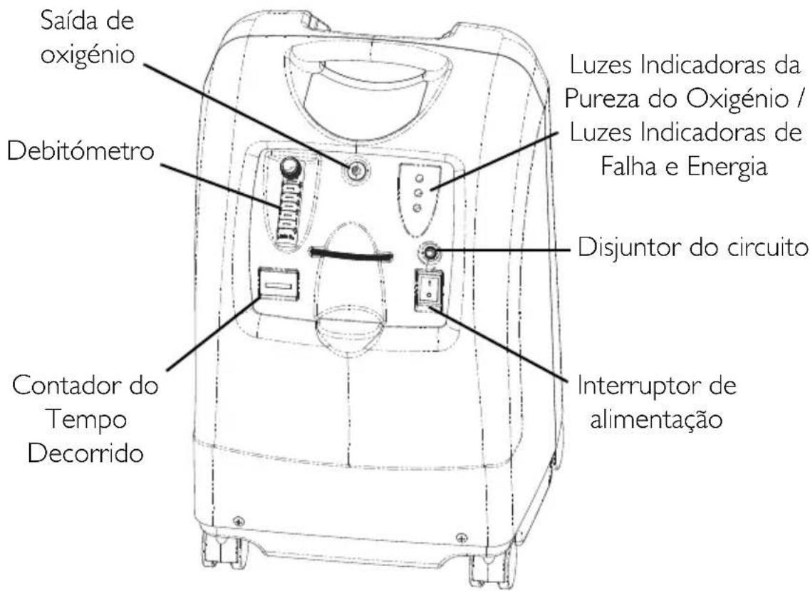 Invacare Perfecto IRC5PO2AW - SECÇÃO 2—CARACTERÍSTICAS - 1