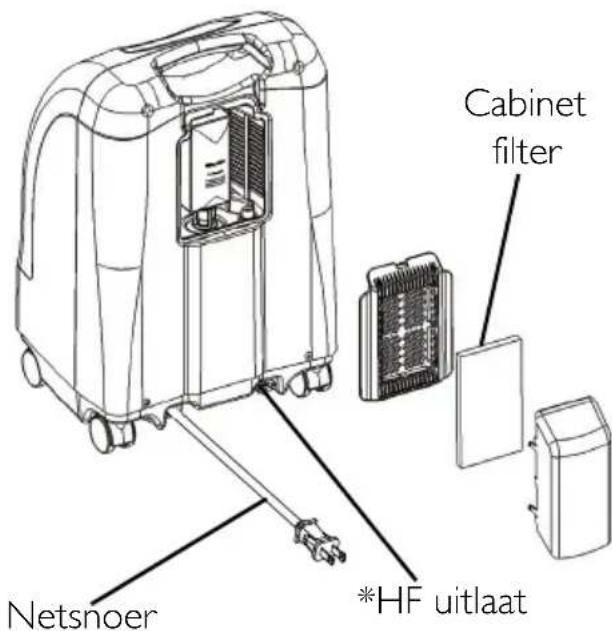 Invacare Perfecto IRC5PO2AW - Radiofrequente interferentie - 1