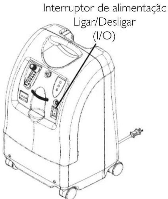 Invacare Perfecto IRC5PO2AW - Interruptor de alimentação - 1