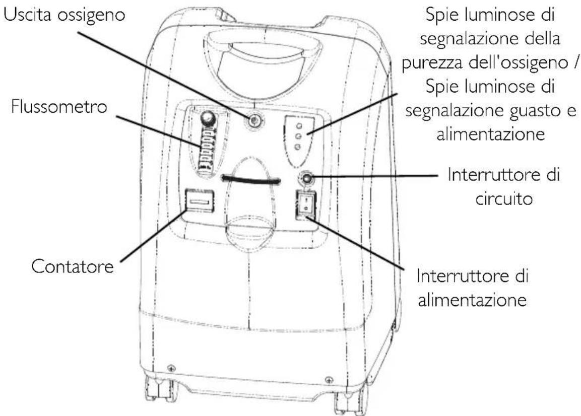 Invacare Perfecto IRC5PO2AW - SEZIONE 2—CARATTERISTICHE - 1