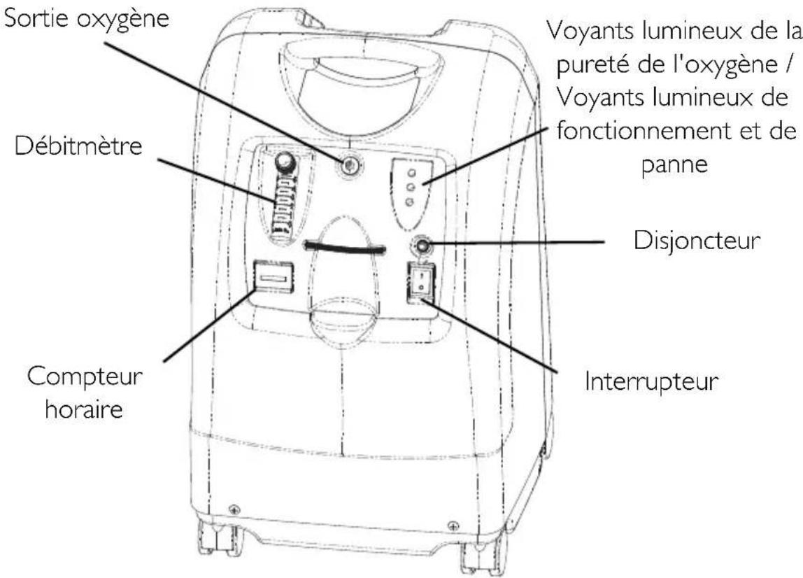 Invacare Perfecto IRC5PO2AW - SECTION 2—CARACTÉRISTIQUES - 1
