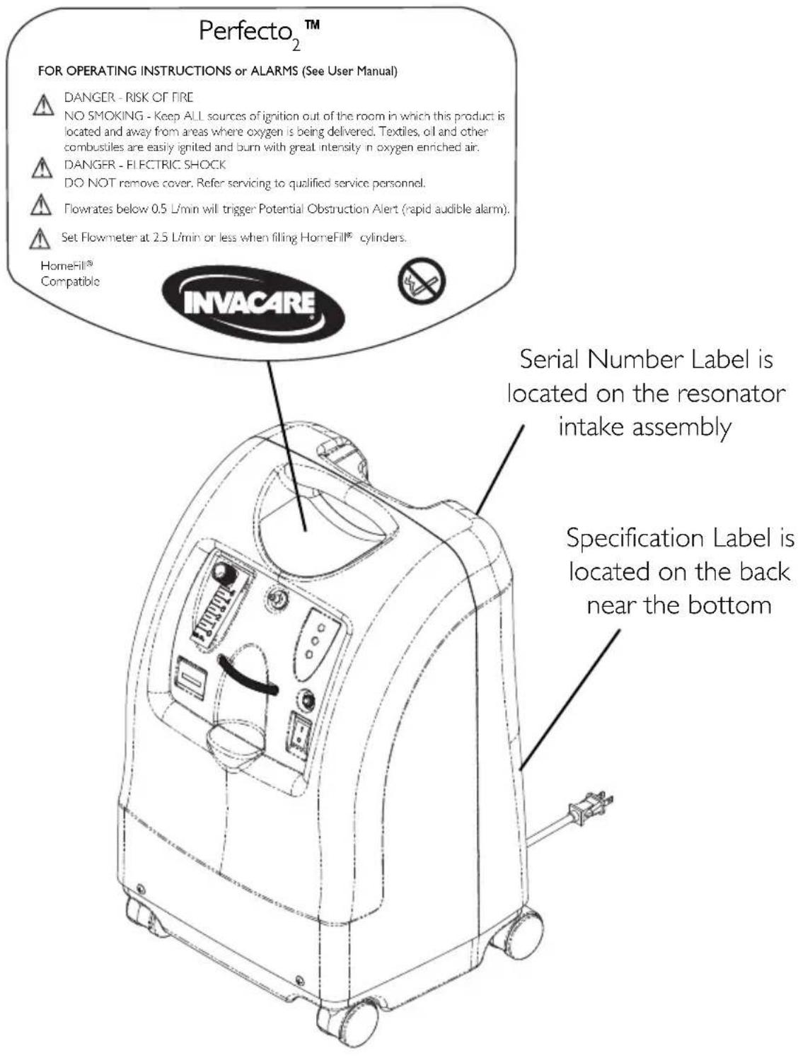 Invacare Perfecto IRC5PO2AW - LABEL LOCATION - 1