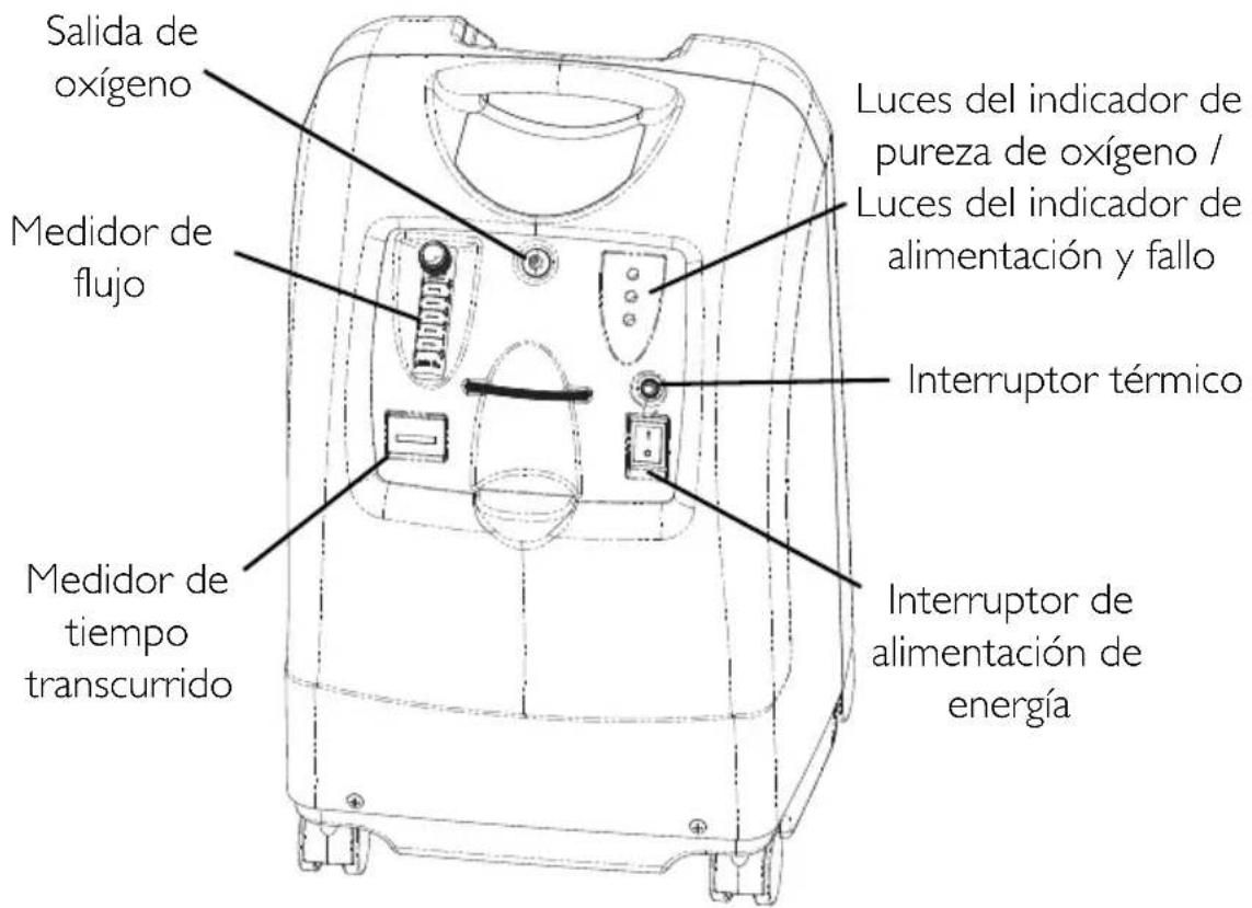 Invacare Perfecto IRC5PO2AW - SECCIÓN 2—CARACTERÍSTICAS - 1