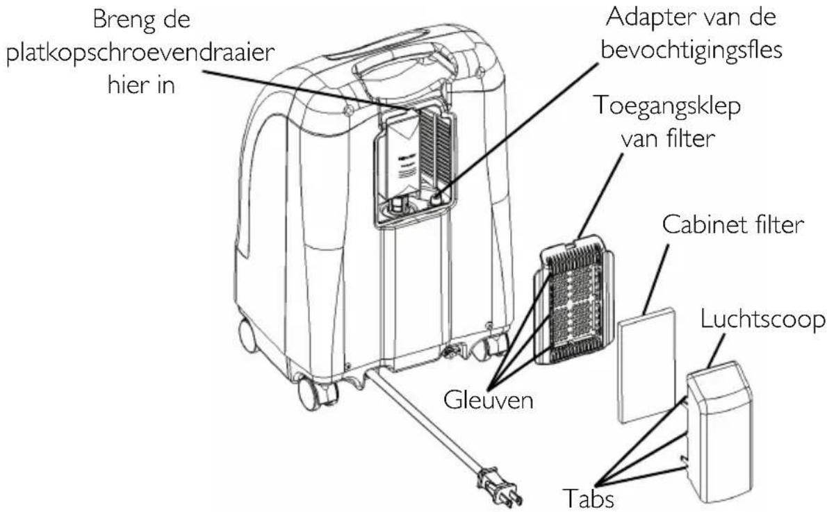 Invacare Perfecto IRC5PO2AW - AFBEELDING 6.1 De bevochtiger vullen - 1