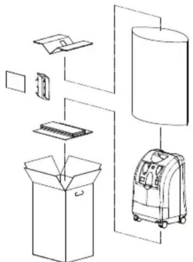 Invacare Perfecto IRC5PO2AW - Αποσυσκευασία - 1