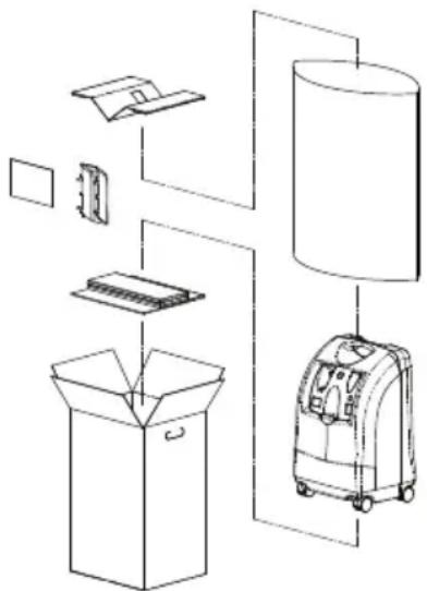 Invacare Perfecto IRC5PO2AW - Uitpakken - 1