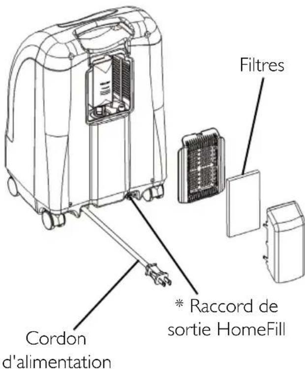 Invacare Perfecto IRC5PO2AW - SECTION 2—CARACTÉRISTIQUES - 2