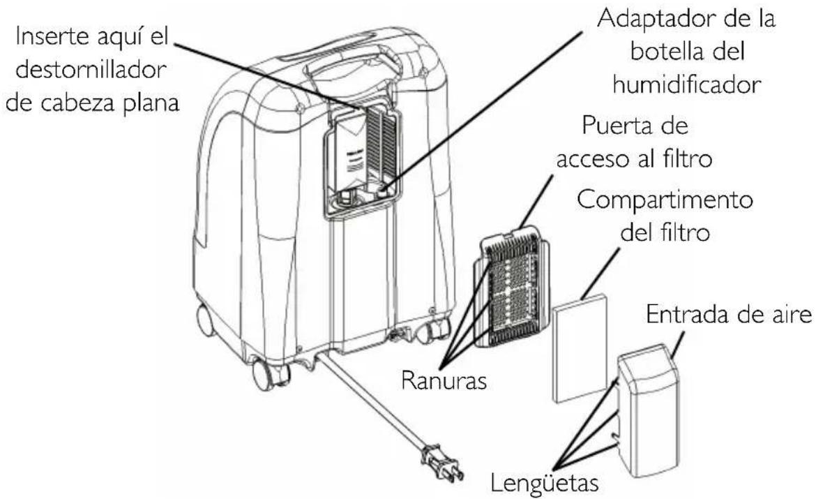 Invacare Perfecto IRC5PO2AW - ⚠️ ADVERTENCIA - 3