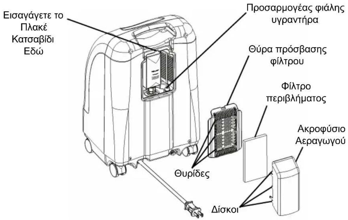 Invacare Perfecto IRC5PO2AW - EIKONA 6.1 Πλήρωση του υγραντήρα - 1