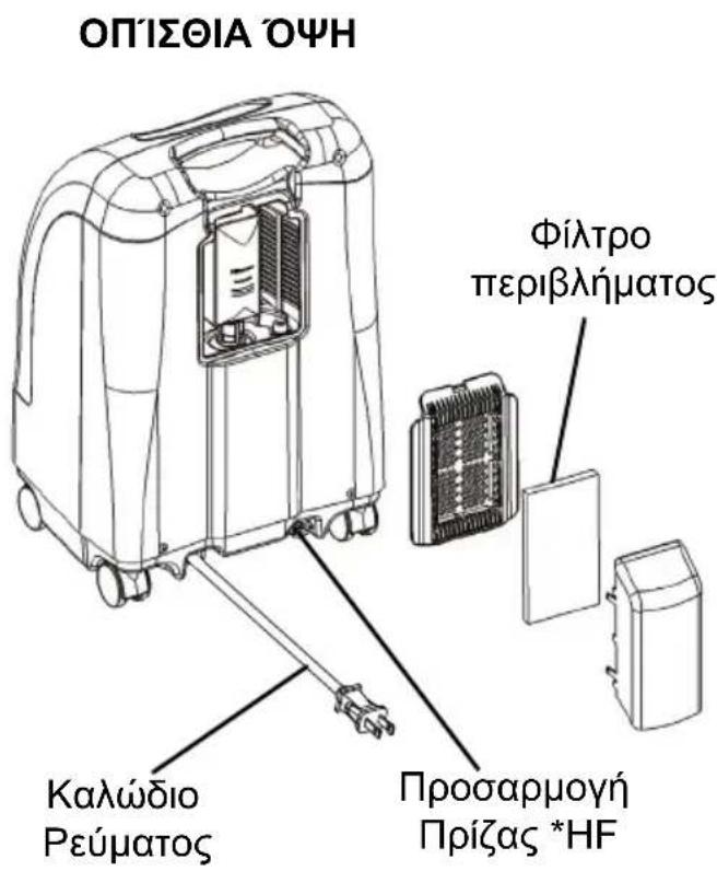 Invacare Perfecto IRC5PO2AW - ΕΝΘΤΗΤΑ 2—ΧΑΡΑΚΤΗΡΙΣΤΙΚΑ - 2