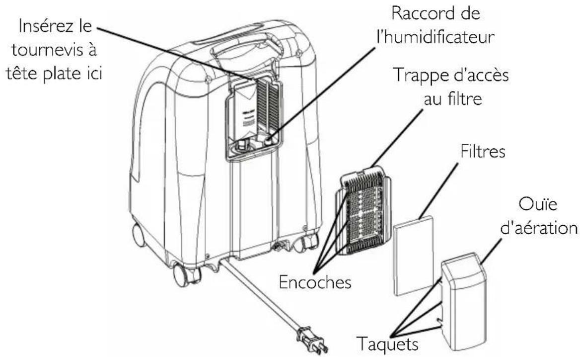 Invacare Perfecto IRC5PO2AW - ⚠ MISE EN GARDE - 3