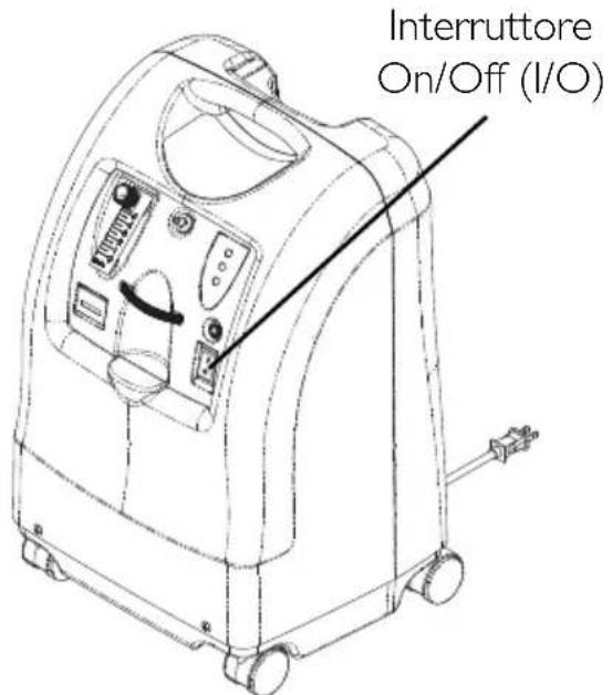 Invacare Perfecto IRC5PO2AW - Interruttore di alimentazione - 1