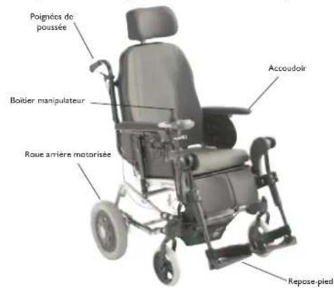 Invacare Esprit Clematis - 3.Description de l'Esprit Clematis (Photo 1) - 1
