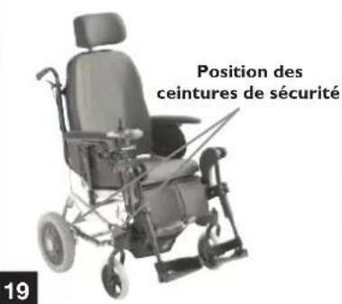 Invacare Esprit Clematis - Transport du fauteuil roulant complètement monté - 3