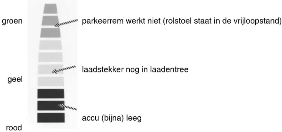 Handicare Pacific - Elektrisch - 1