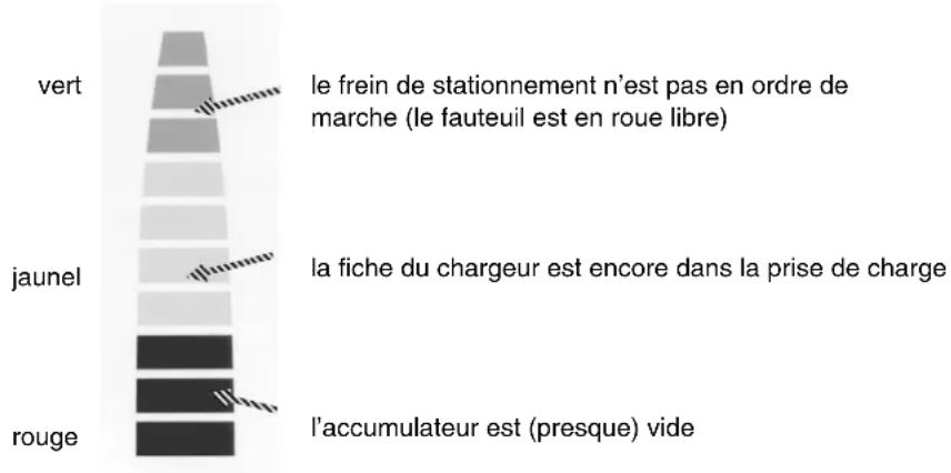 Handicare Pacific - Electriques - 1