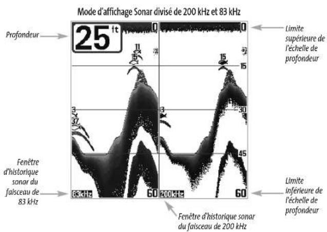 HUMMINBIRD Matrix 20 - (exclusif aux apparéels à DualBeam PLUS et QuadraBeam) - 1