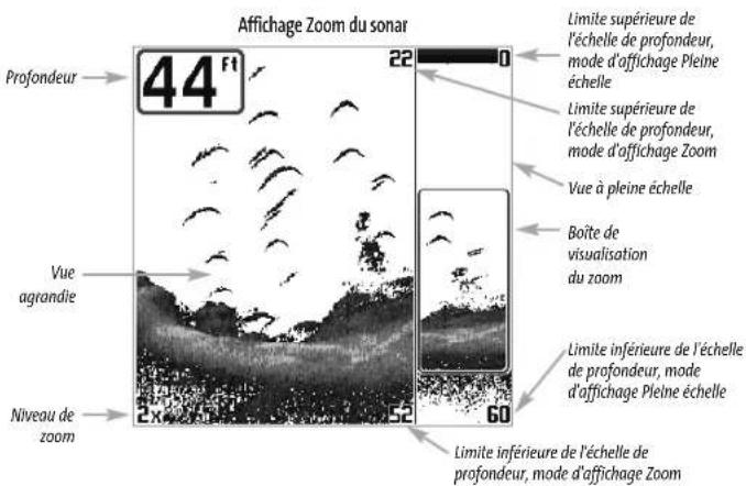 HUMMINBIRD Matrix 20 - Affichage Zoom du sonar - 1