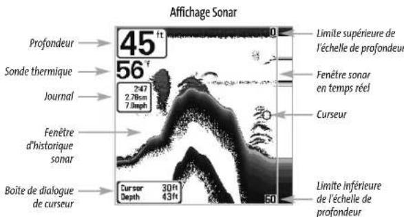 HUMMINBIRD Matrix 20 - Affichage Sonar - 1