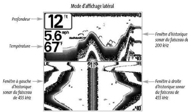 HUMMINBIRD Matrix 10 - (exclusif aux modeles à quatre faisceaux) - 1