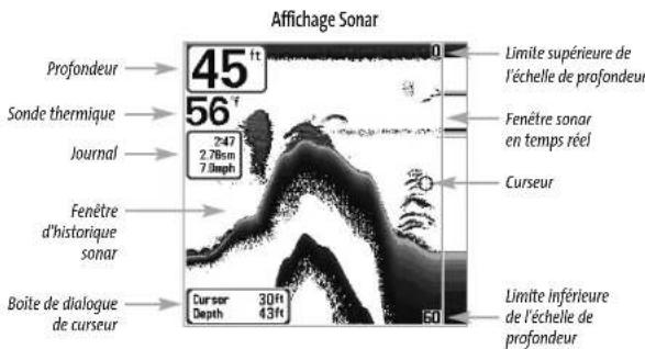 HUMMINBIRD Matrix 10 - Affichage Sonar - 1