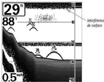 HUMMINBIRD Matrix 10 - Interférènce de surface (Surface Clutter) (mode utilisateur Avancé) - 1