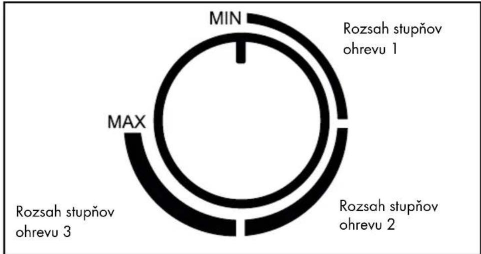 SILVERCREST SKGE 2000 C3 - Regulátor stupňov ohrevu - 1