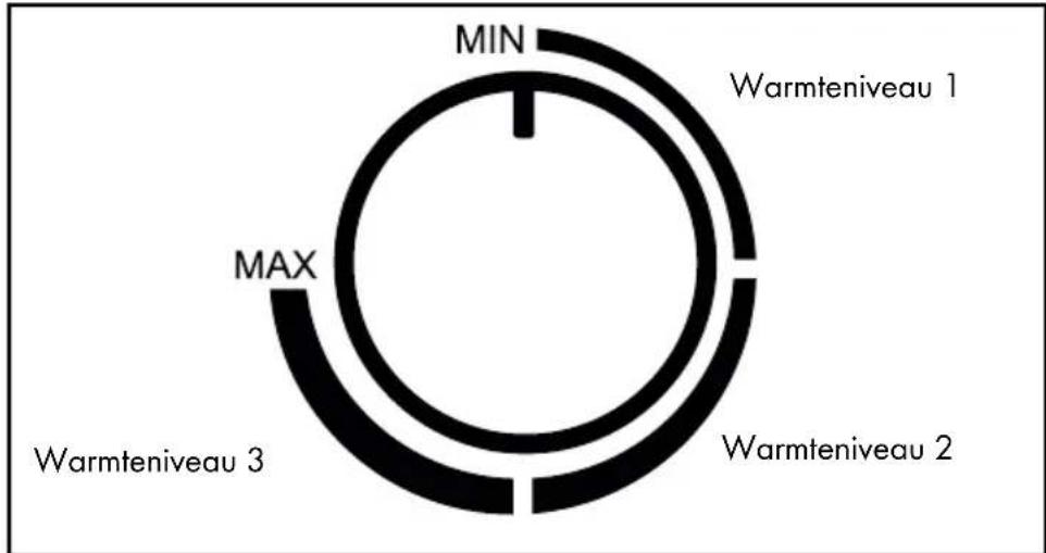 SILVERCREST SKGE 2000 C3 - Warmteniveauregelaar - 1