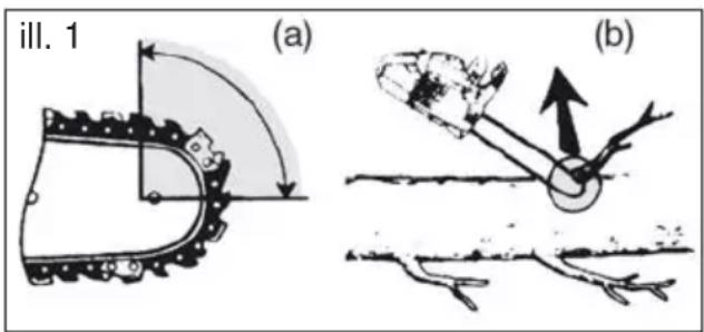 FLORABEST FKS 2200 G4 - Causes de rebonds et prévention par l'opérateur - 2