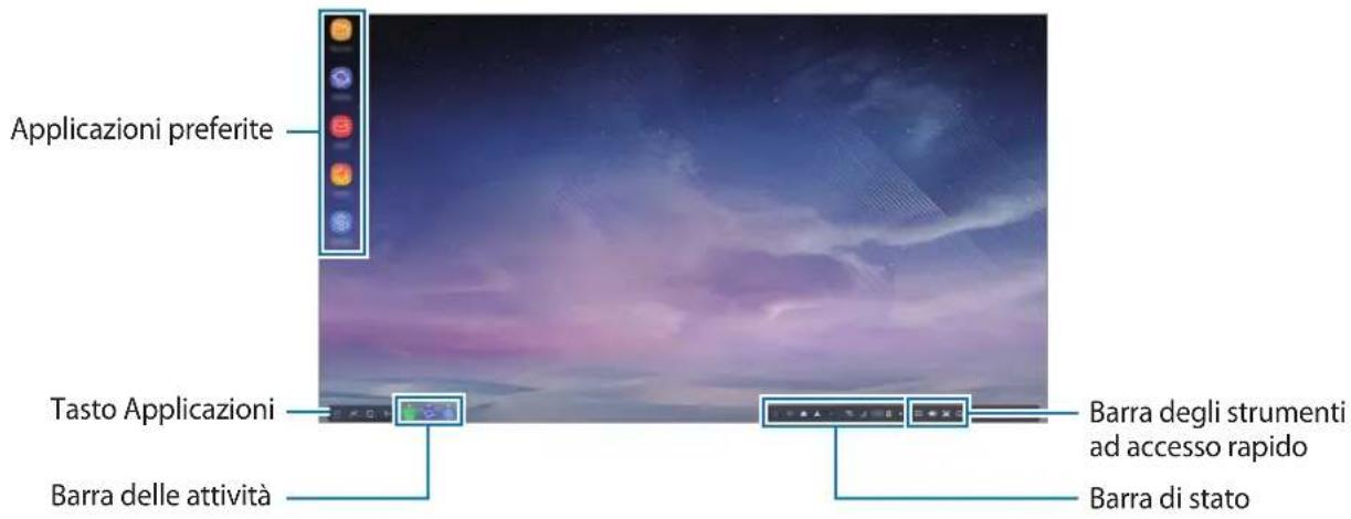 SAMSUNG DeX Pad EEM5100 - Utilizzo della schermata Home - 1