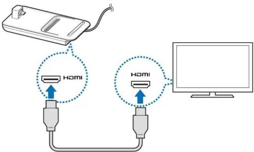SAMSUNG DeX Pad EEM5100 - Multimedya istasyonunu mobil cihaza baglama - 3