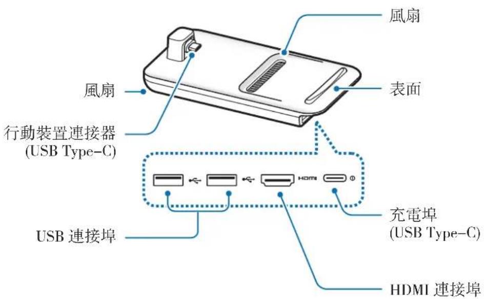 SAMSUNG DeX Pad EEM5100 - 装置部位圖 - 1